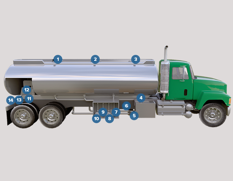 Petroleum Tank Truck